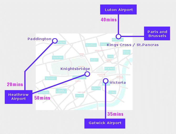 Map of London with links to airports