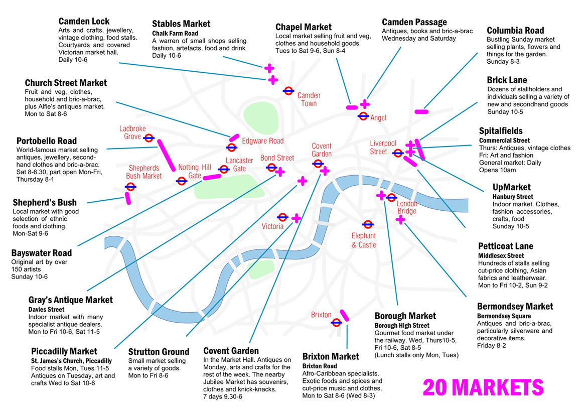 London markets map, showing Portobello Market, Brick Lane Market,