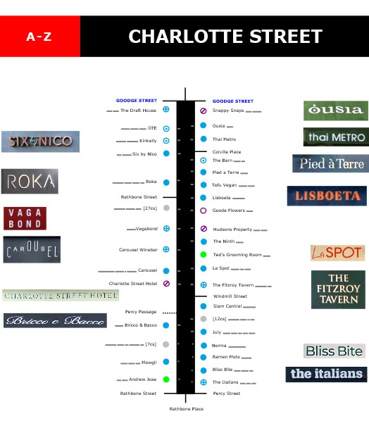 Map of shops and restaurants on Charlotte Street in London