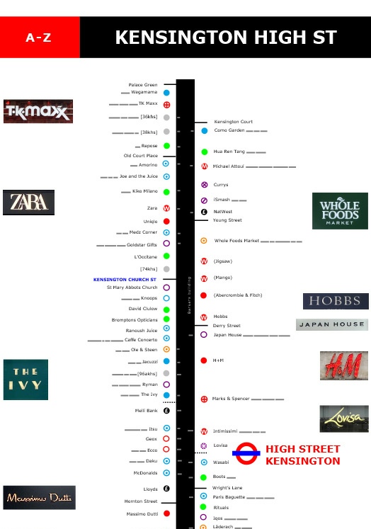 Shops and restaurants on Kensington High Street in London