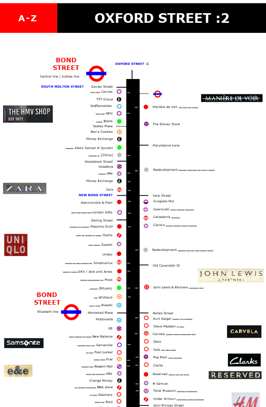 Shops and stores on London's Oxford Street