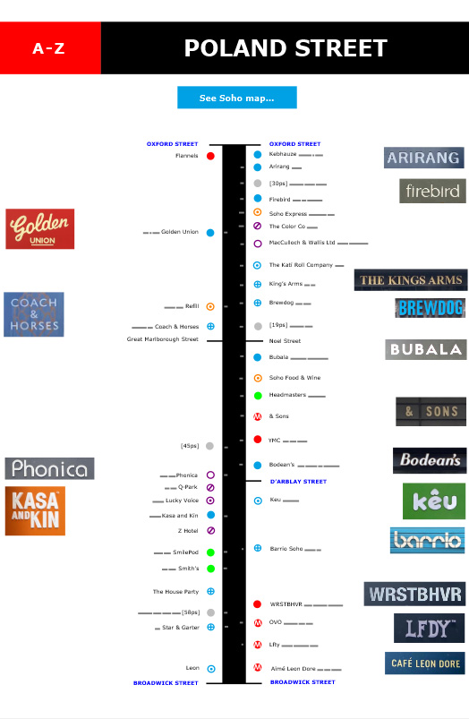 Map of shops and restaurants on Poland Street in London