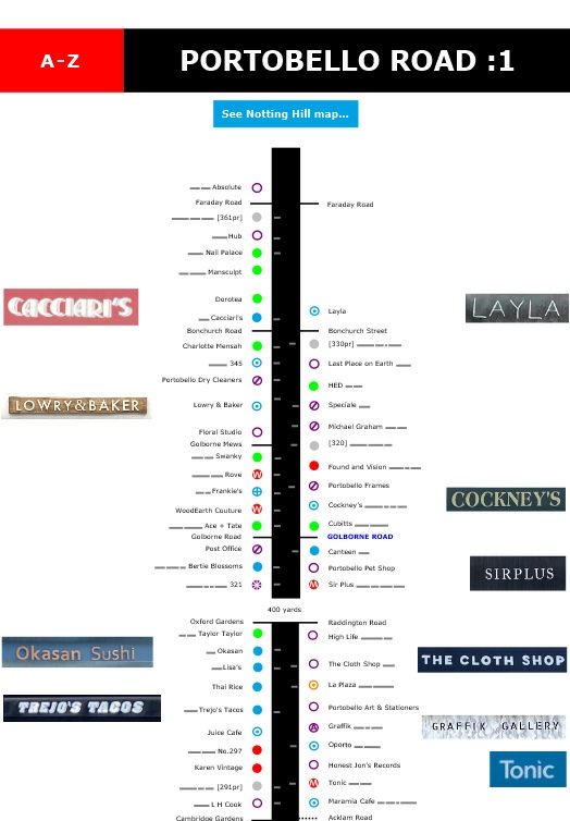 Map of shops and restaurants on Portobello Road in London
