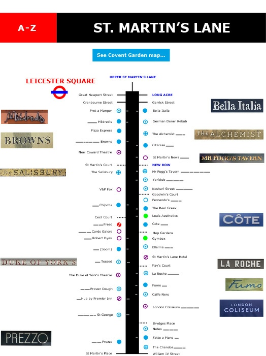 Map of shops and restaurants on Saint Martin's Lane in London