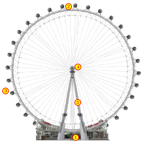 The London Eye observation wheel